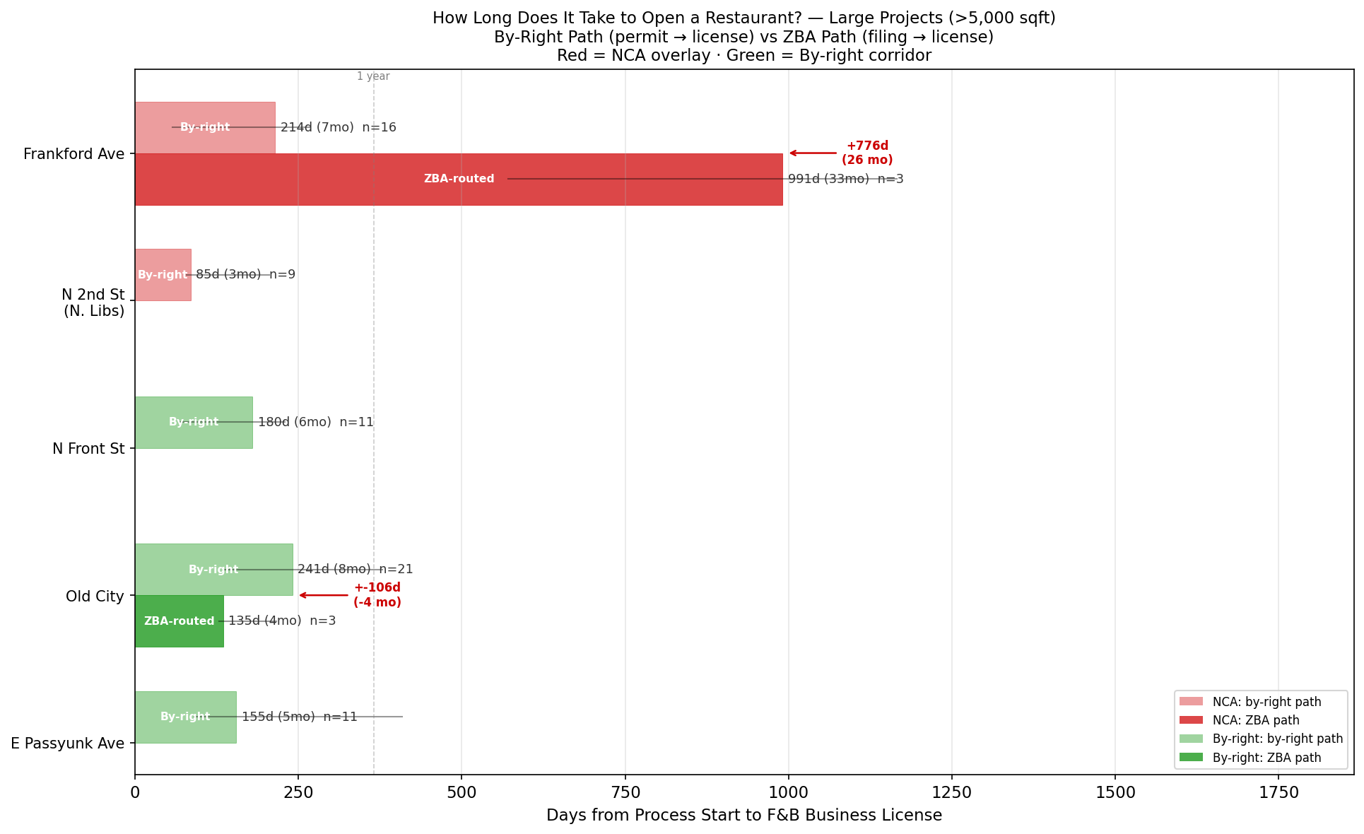 Opening path for large projects